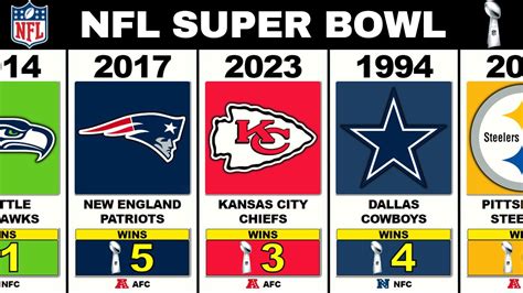 super bowl standings 2024|last year super bowl 2024.